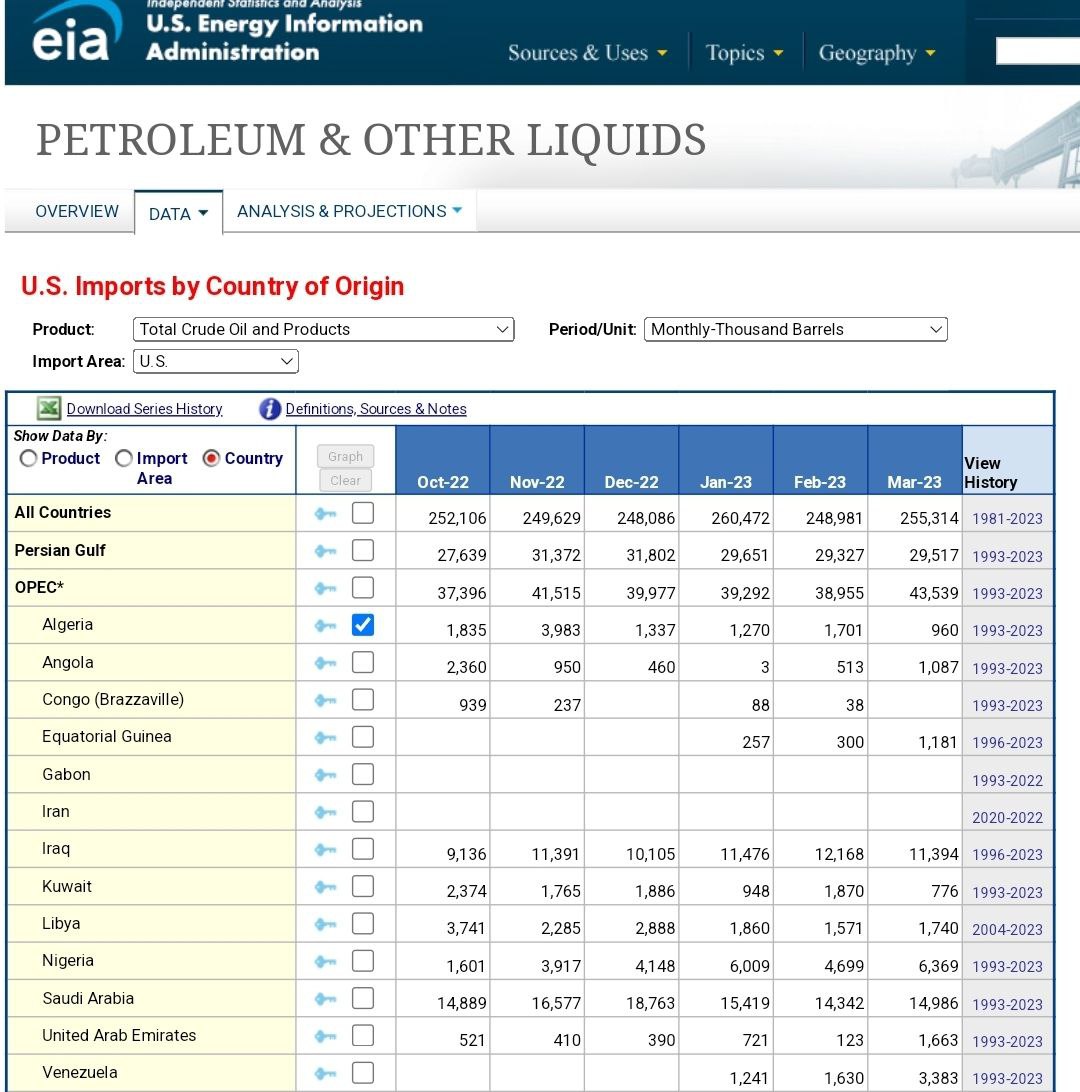 احصائيات الصادرات الجزائرية نحو الولايات المتحدة
